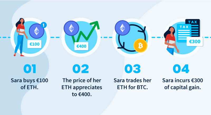 Cryptocurrency and tax in Ireland - coinmag.fun