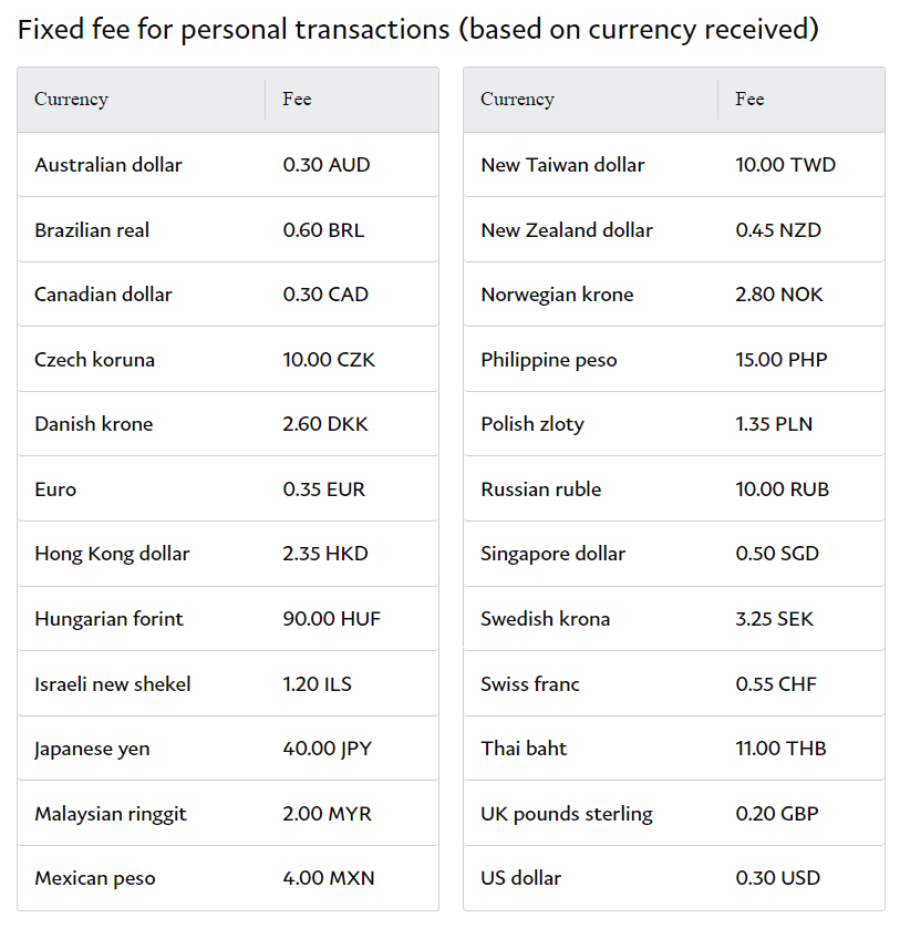 Currency Conversion Calculator | Currency Converter - Forbes Advisor