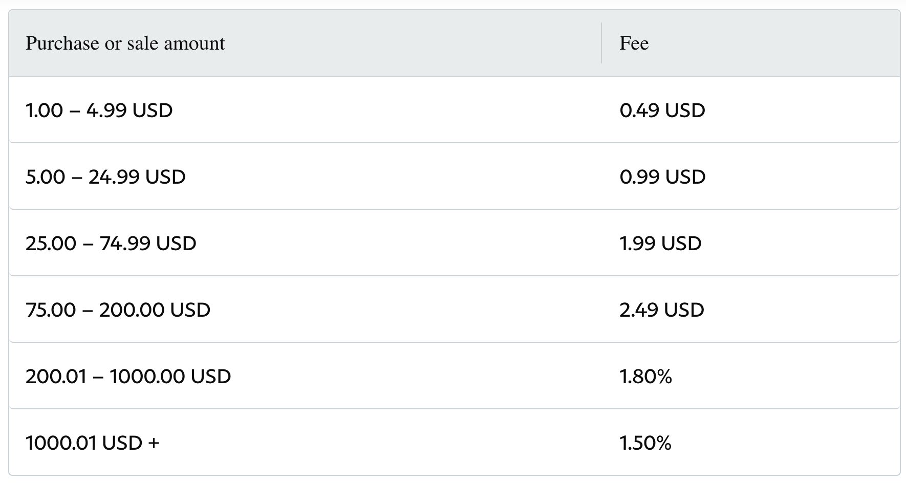 Free online PayPal fee calculator ()