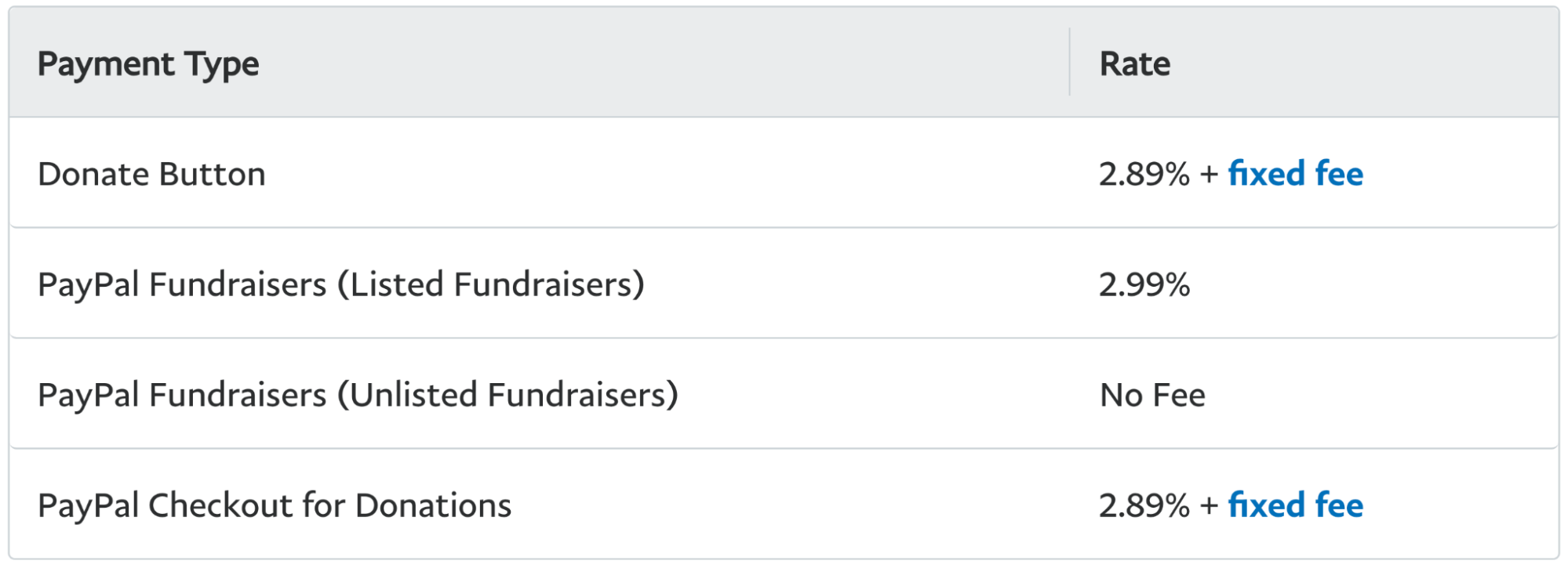 PayPal Fee Calculator | Indy