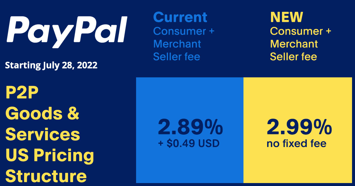 UK PayPal Fees Calculator - Goods and Services (G&S) Seller Fee % + 30p