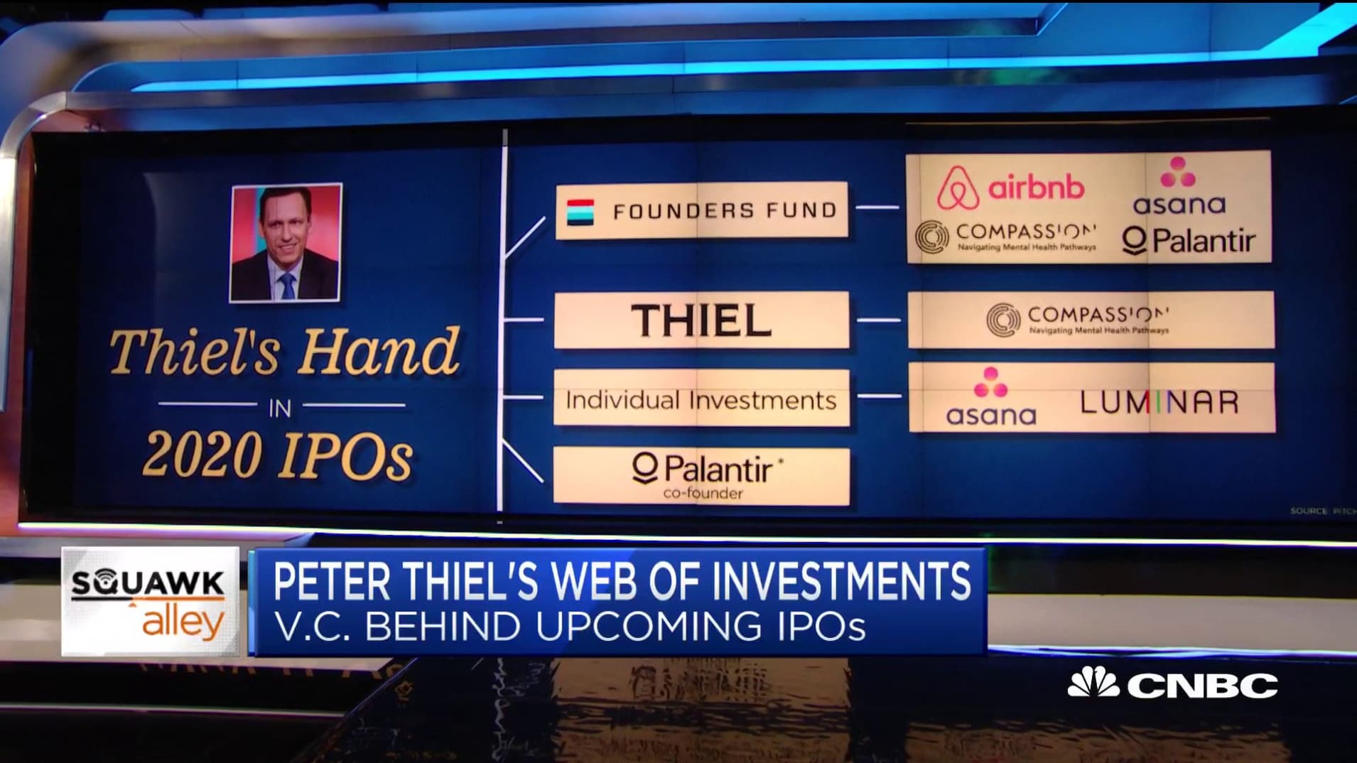 Peter Thiel has kept up his startup investments in Europe | Sifted