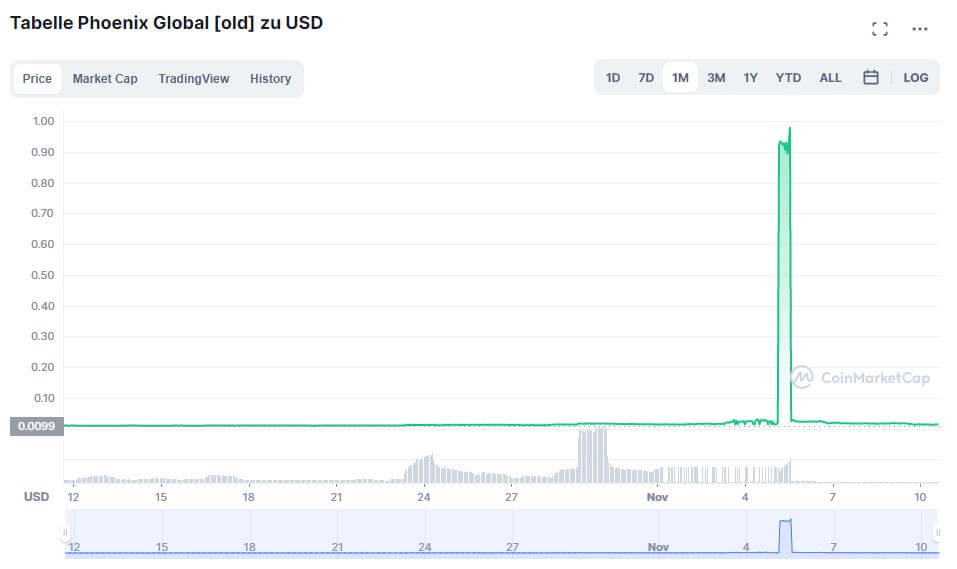 BTC USD — Bitcoin Price and Chart — TradingView