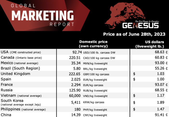 Philippines Exchange Rate against USD, – | CEIC Data