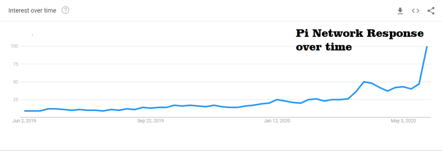 Pi Price Prediction Can PI reach $?