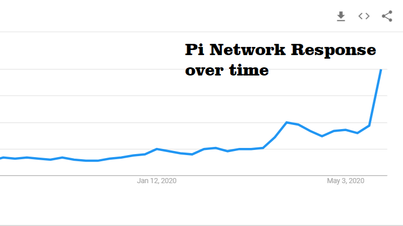 PI to USD Converter, Convert Pi Network to United States Dollar - CoinArbitrageBot