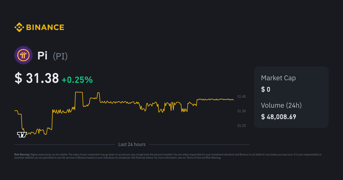 Convert 1 PI to USD - Pi Network price in USD | CoinCodex