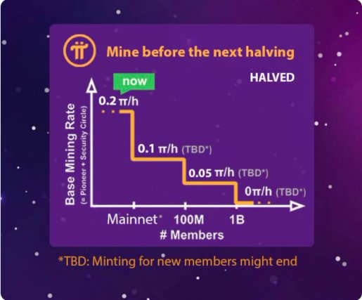 Pi Network (PI) Price Prediction , – | CoinCodex