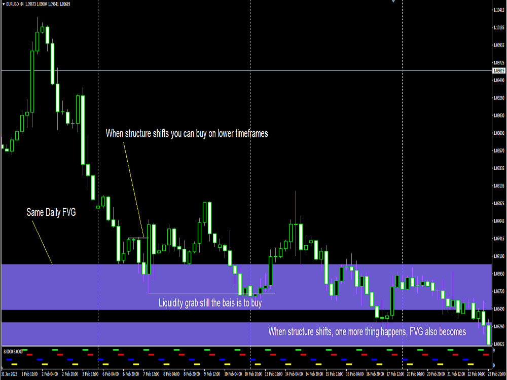 Pivot Points in Forex: Profit Indicators | SmartTraderBlog