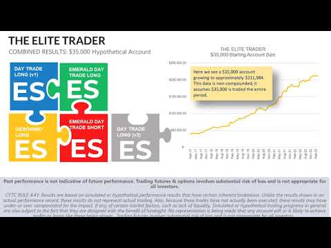 Pivot Point Trading Strategies - Dot Net Tutorials