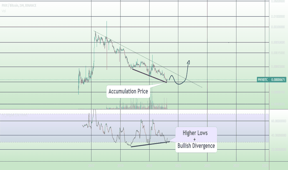 Bitcoin Exchange Binance Announces It Will Support Network Upgrade and Hard Fork of This Altcoin!