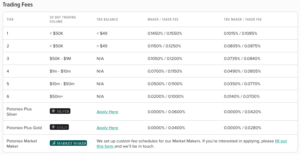 Ethereum (ETH): Withdrawal Fees Compared () | coinmag.fun