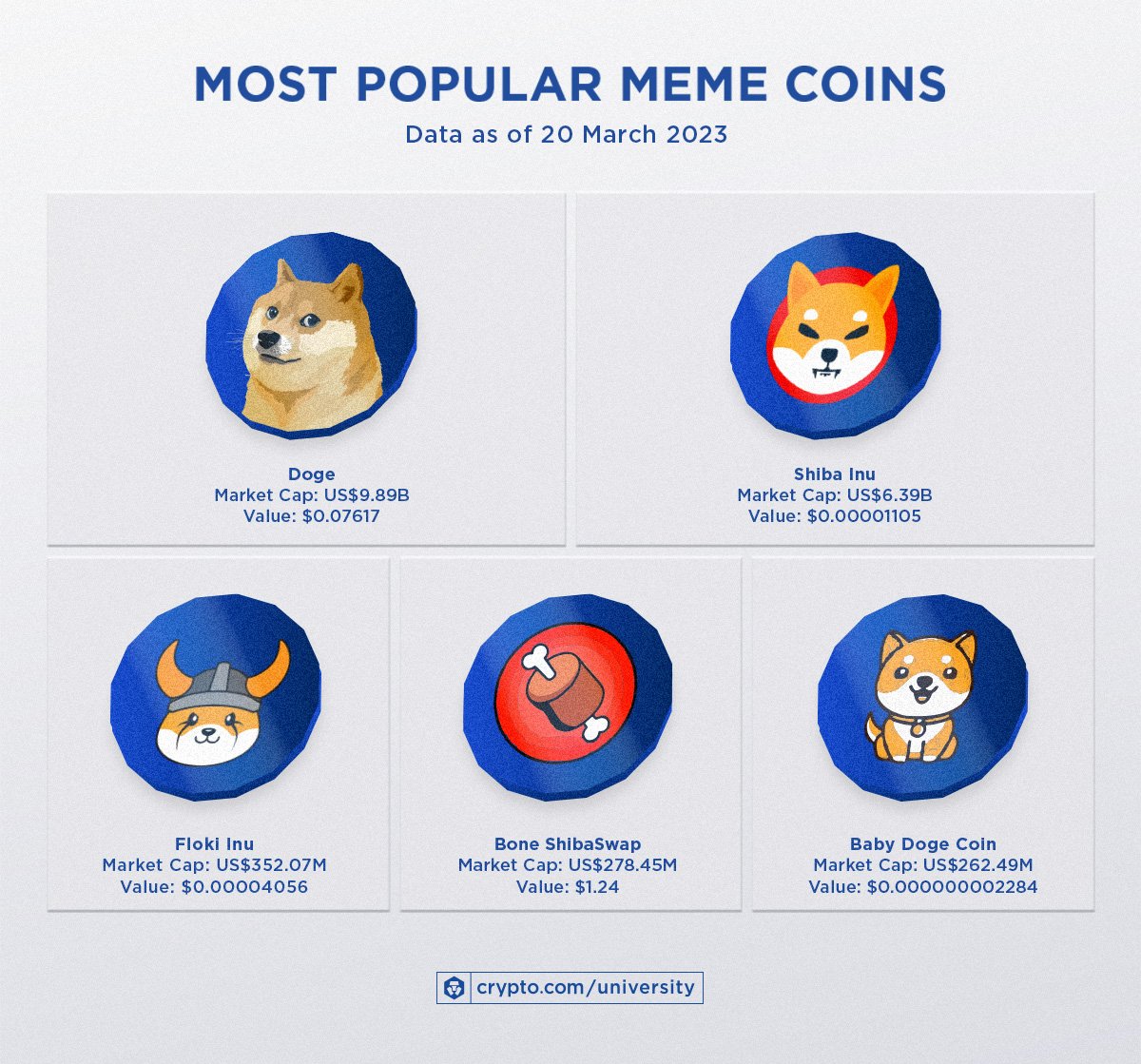 Top Meme Coins to Buy Now: What You Need to Know