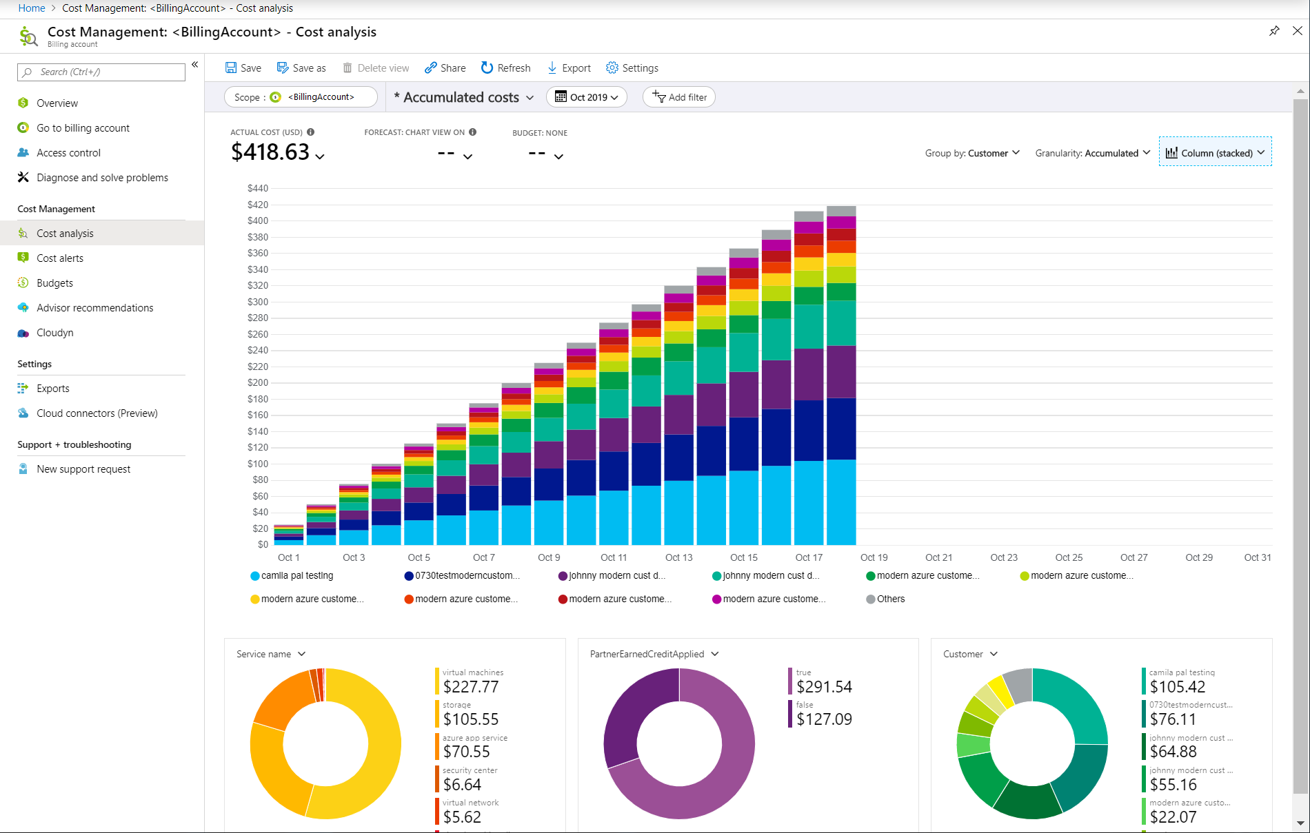 Average Price for Azure Regions | CloudPrice