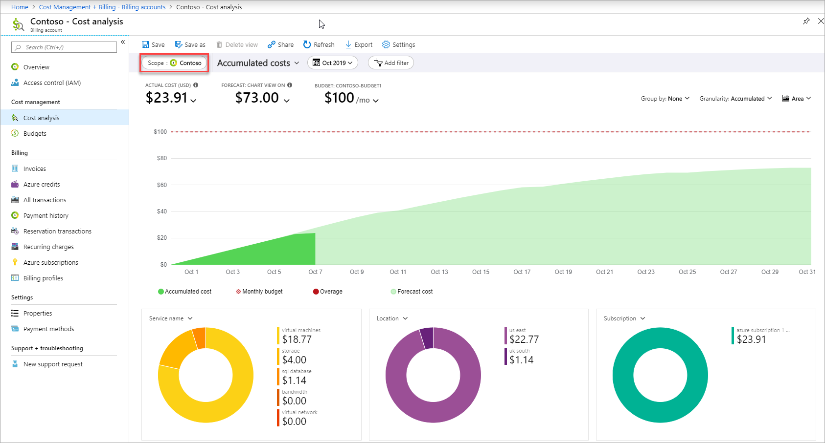 Azure Cost Calculator: Understand Your Storage Costs by Capacity