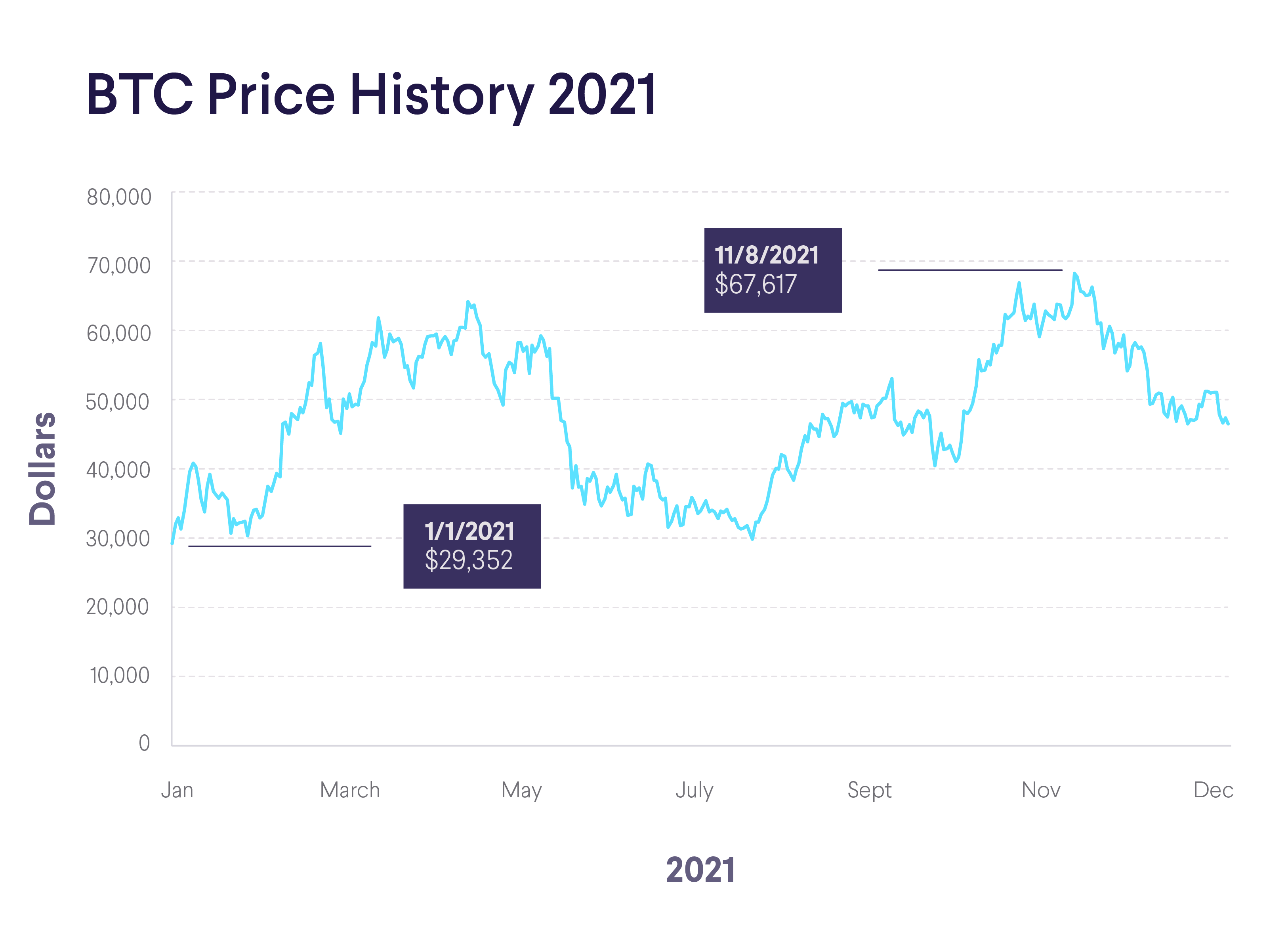 Bitcoin Price Jan Cst | StatMuse Money