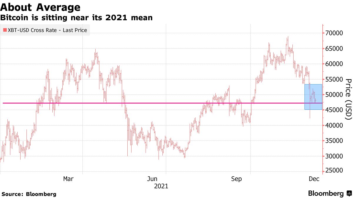 Bloomberg - Are you a robot?