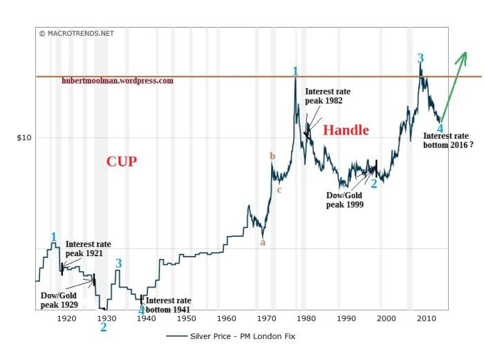 SILVER PRICE FORECAST AND PREDICTION FOR TOMORROW, WEEK AND MONTH