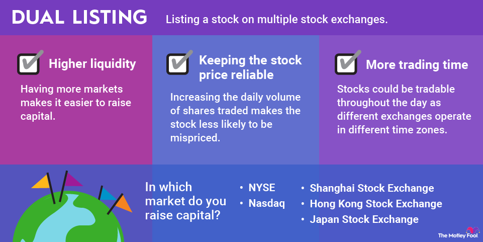 HKEX to Extend Secondary and Dual Primary Listing Regimes