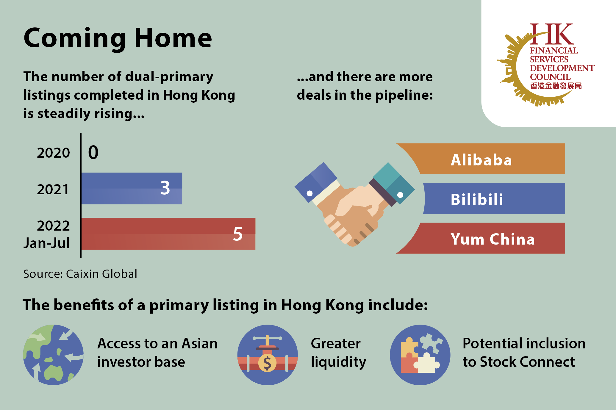 Dual Listing: Why Singapore Over Hong Kong? | InCorp Global