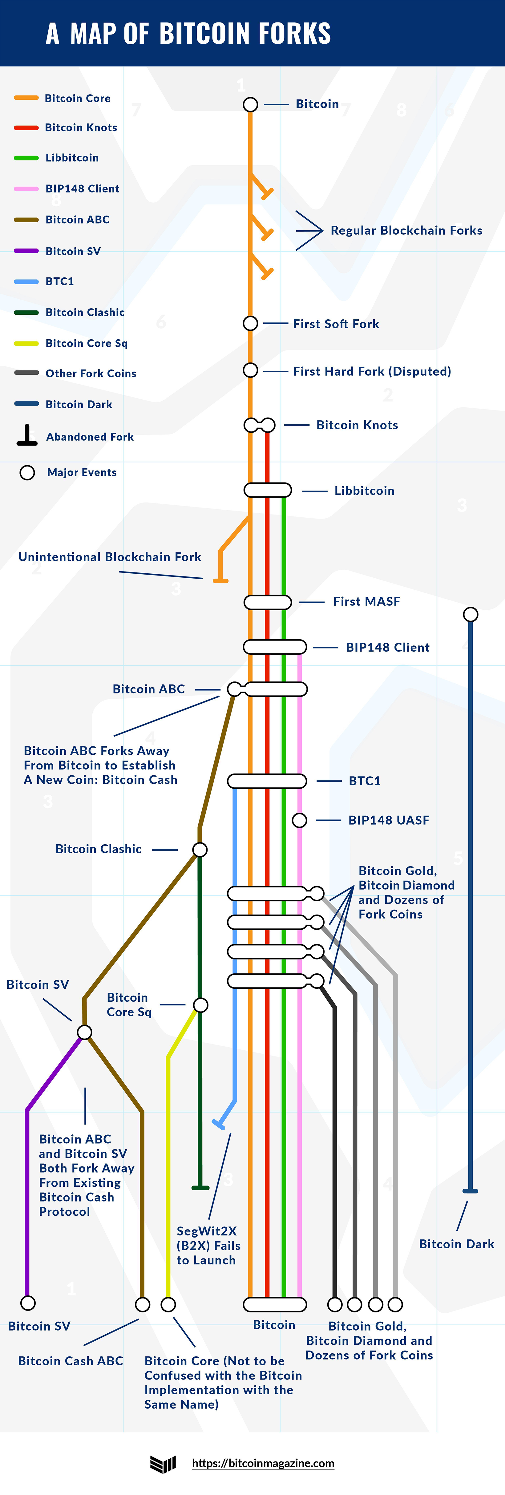 All Bitcoin forks explained, Bitcoin Cash, Bitcoin Gold, Bitcoin Private - Coinnounce