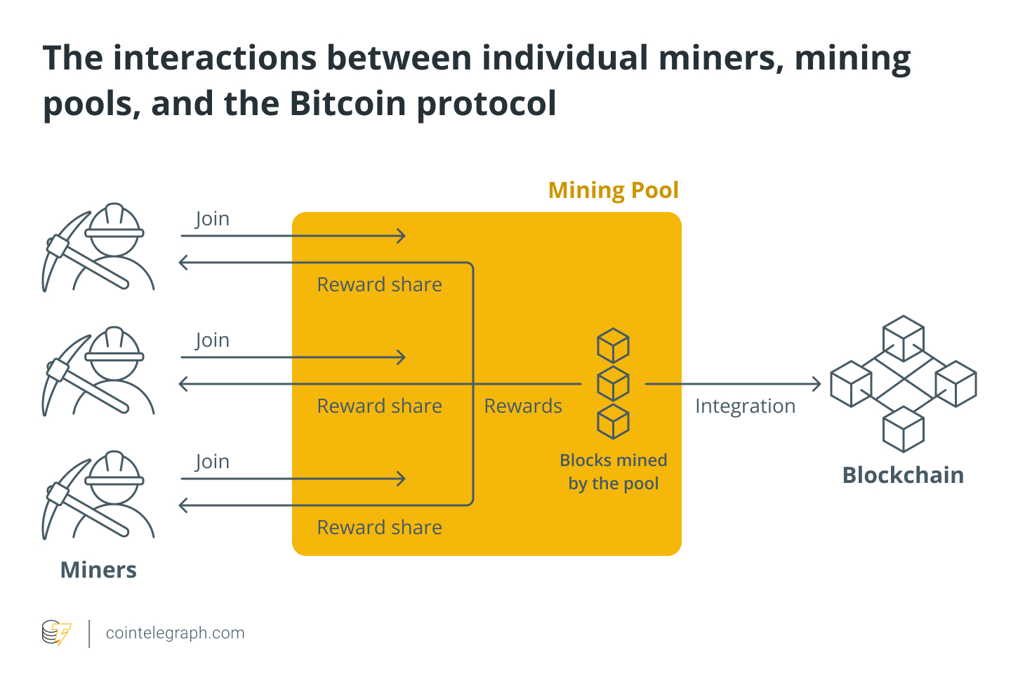 How to Mine Ethereum: Step By Step Process And Its Importance