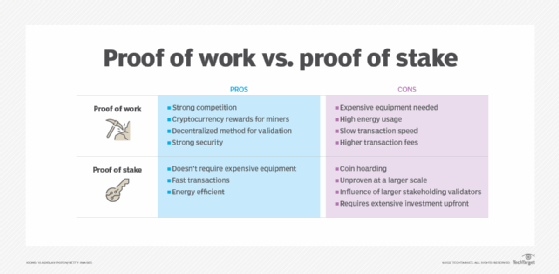 Ethereum Proof-of-Work Forks: Gift or Grift?