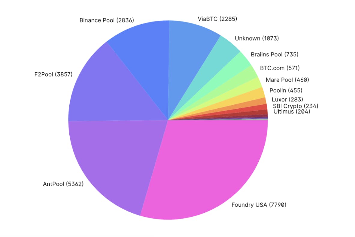 The Real Cost of Bitcoin: Each transaction uses about a swimming pool's worth of water – Firstpost