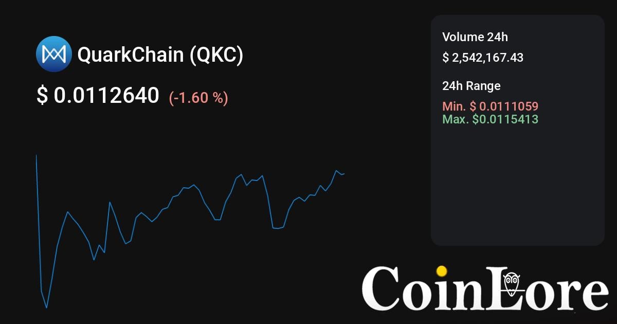 Kripto Paralar - BorsaGücoinmag.fun