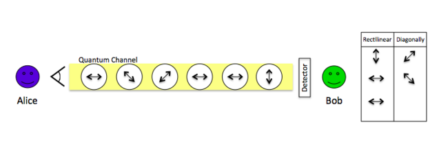 Flipping a Quantum coin. (Science and Religion). - Free Online Library