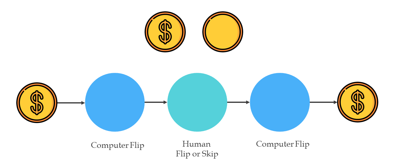 Phys. Rev. Lett. 94, () - Experimental Quantum Coin Tossing