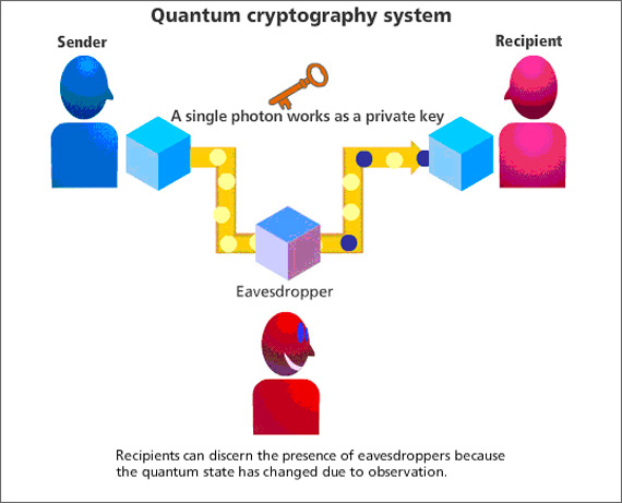 ETSI - Quantum - Safe Cryptography, Computing Cryptography