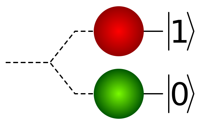 What is Quantum Bit (Qubit)? Definition & Meaning | Crypto Wiki