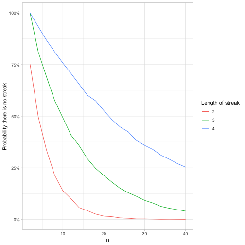 RPubs - Coin Flips Exercise