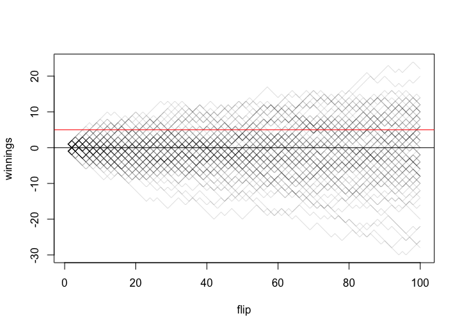 Simulating Coin Flips in R - General - Posit Community