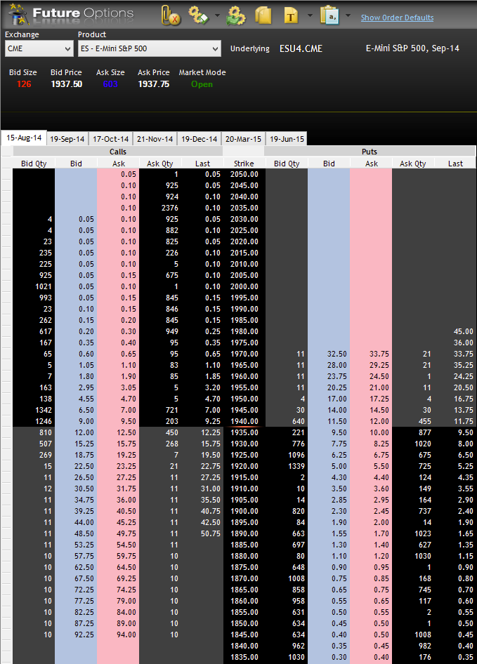 R | Trader Pro | Rithmic Data| Optimus Futures