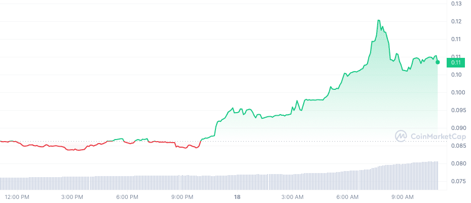 Top Cryptocurrency Prices and Market Cap