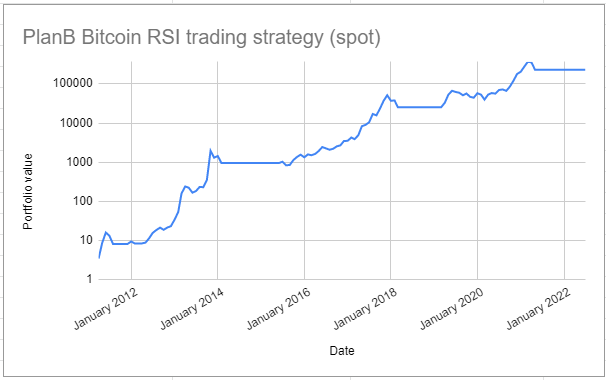 Is Bitcoin (BTC) the Best Performing Financial Asset of the Year?