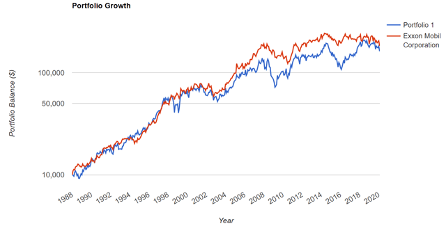 RDS.A - Royal Dutch Shell Plc ADR Stock Price - coinmag.fun