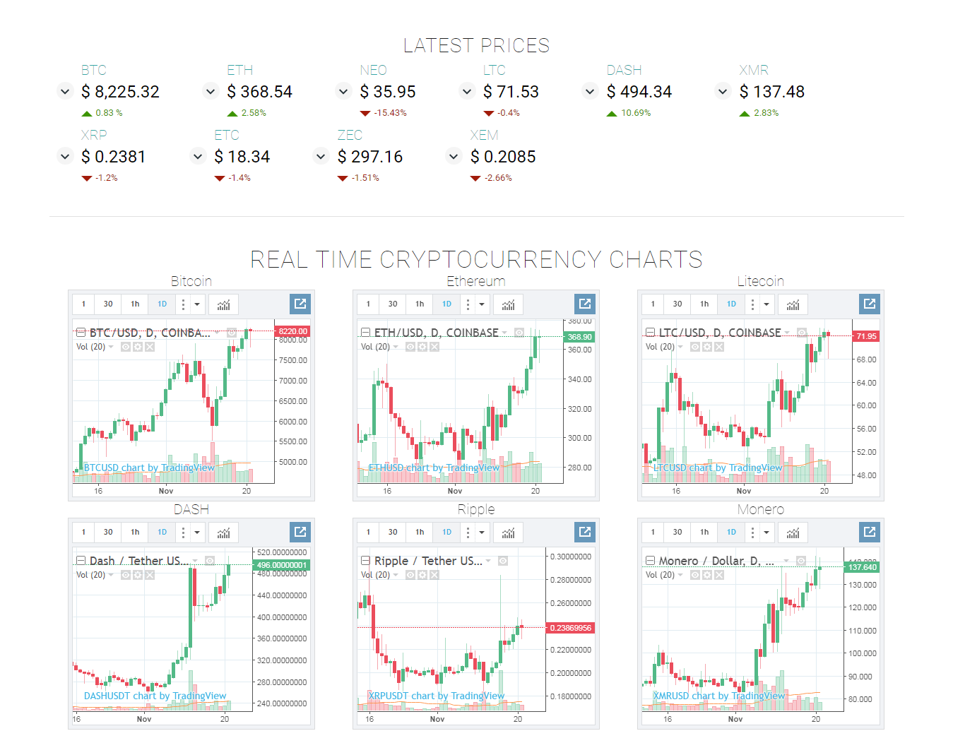 Cryptocurrency Prices, Charts, and Crypto Market Cap | Revolut United Kingdom