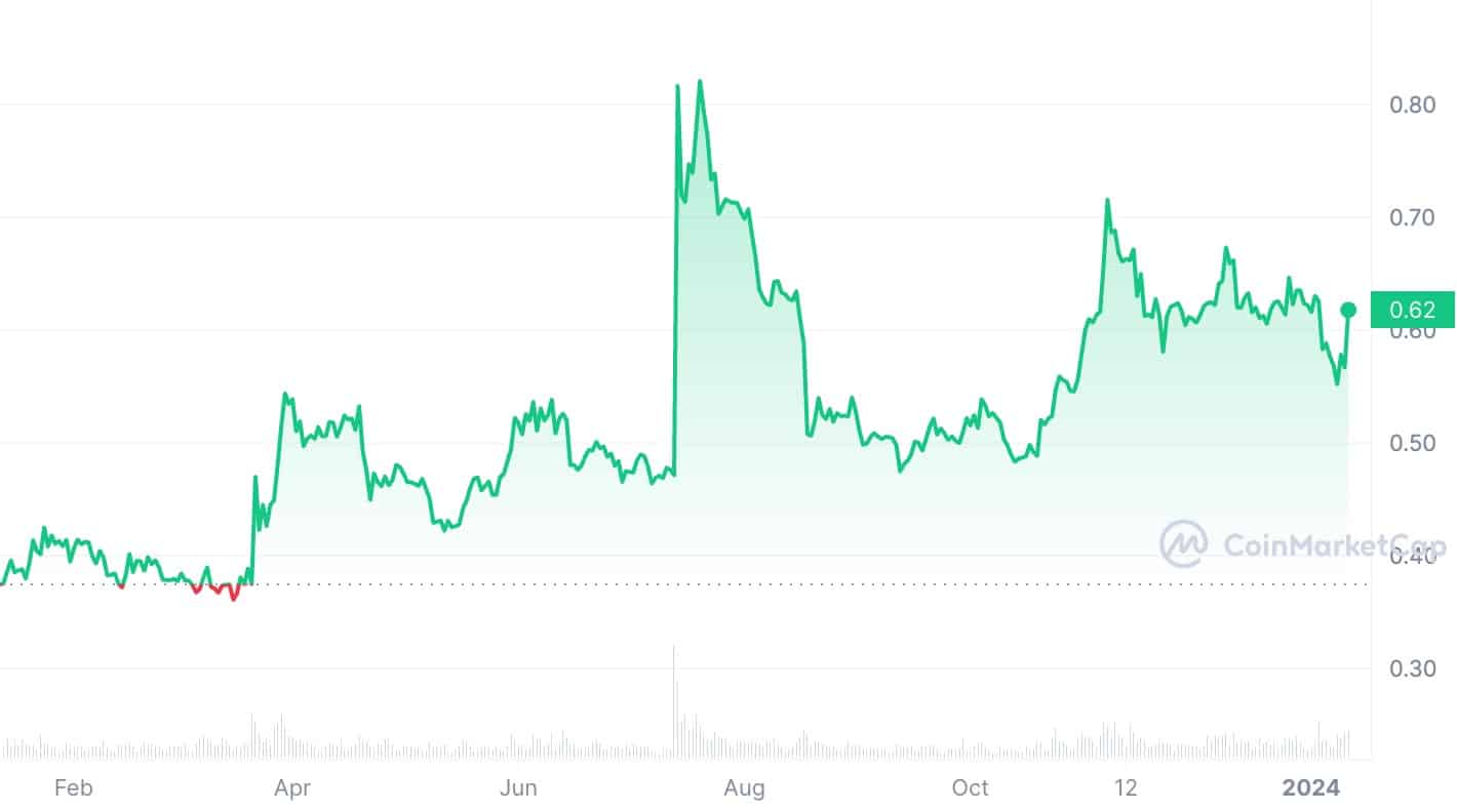 Ripple (XRP) Price Prediction Analysis - Can it Reach $ in Future?