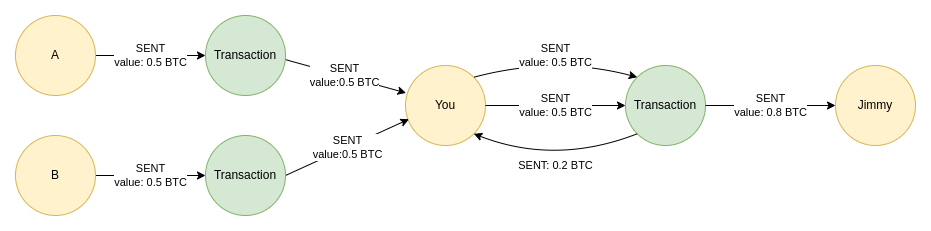 BitListen - Bitcoin Transaction Visualizer