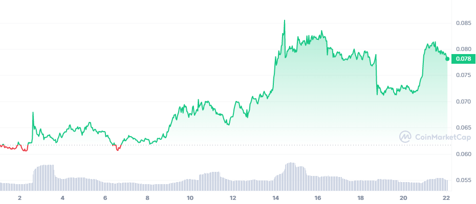 Обменять REN на USDCARB | Конвертировать Ren в USDC (Arbitrum) на SimpleSwap