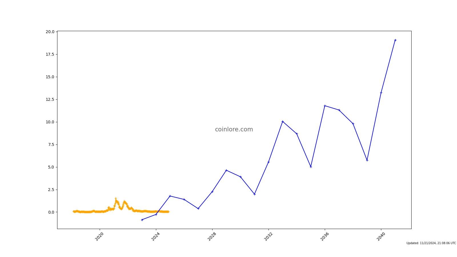 Ren Price | REN Price Index and Live Chart - CoinDesk