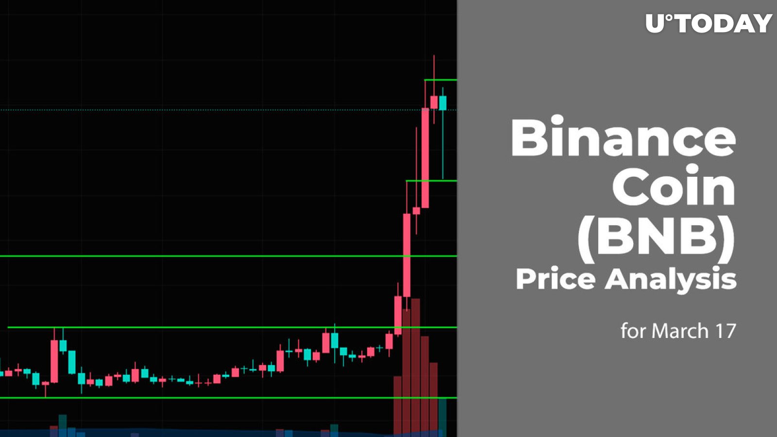 Loopring (LRC) Price Prediction , , - 