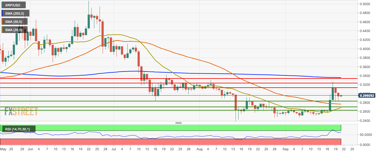 Ripple XRP USD Price: Live Chart - CryptoPurview