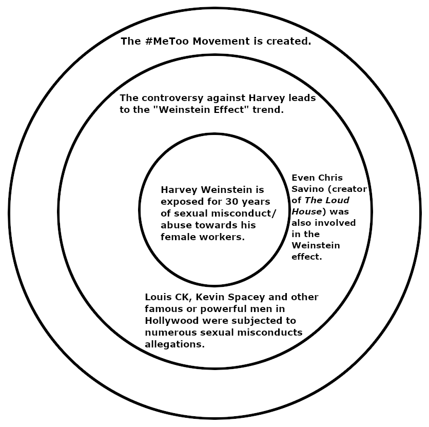 Everyone Creates a Ripple: What’s Your Ripple Effect? | Department of Energy