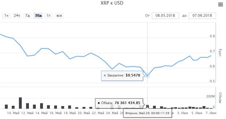 XRP to USD Price today: Live rate HarryPotterObamaPacMan8Inu in US Dollar