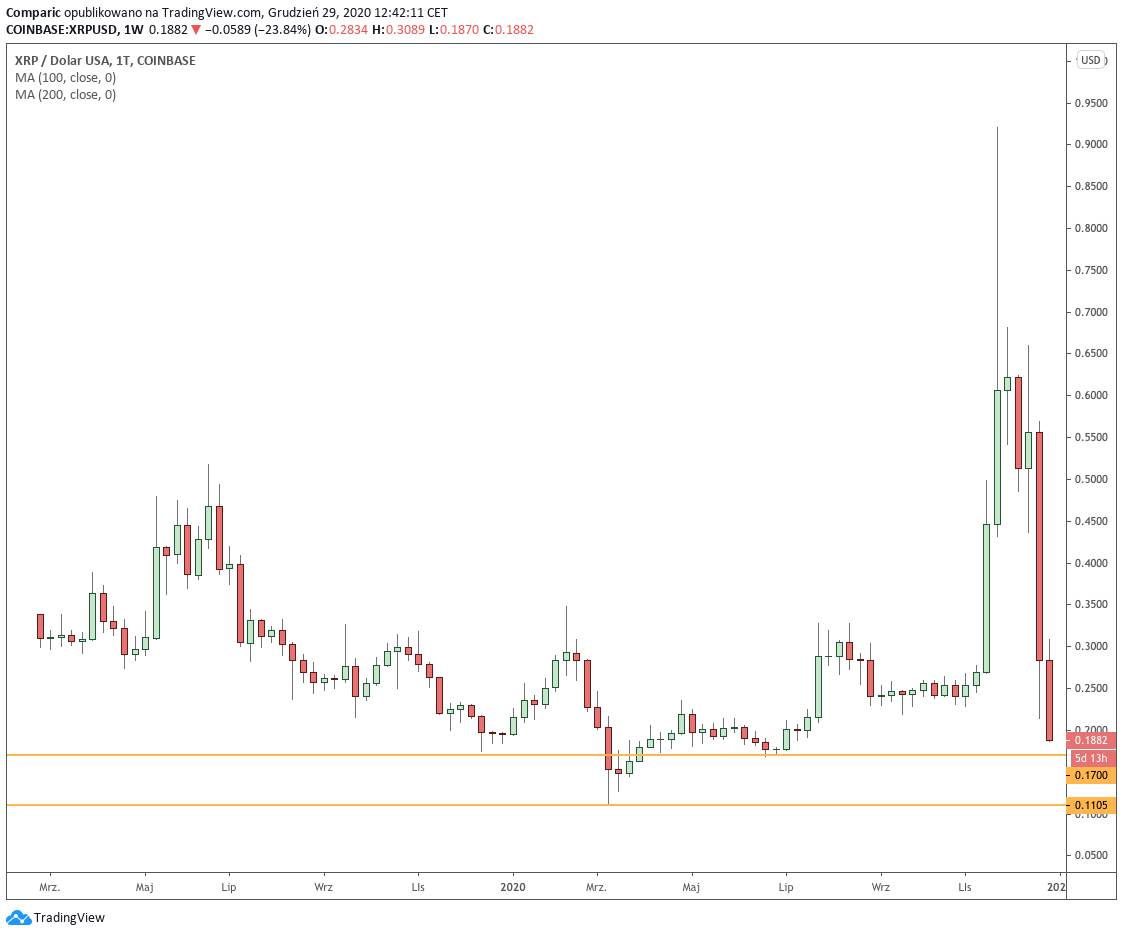 Ripple Preis heute: XRP zu EUR Live-Preisdiagramm - CoinJournal