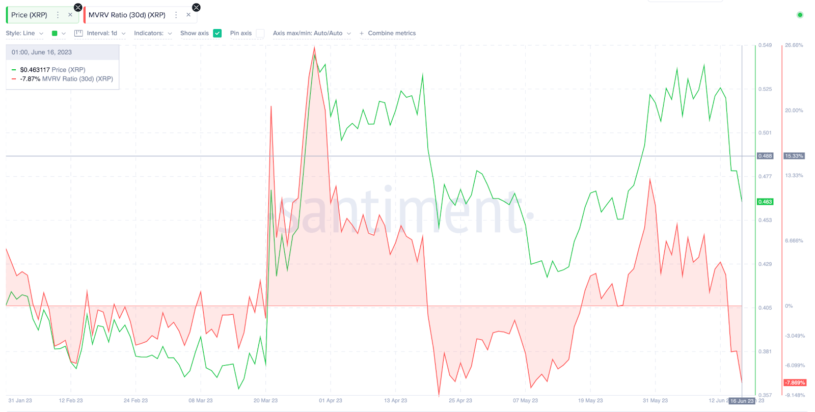 Ethereum, Litecoin, and Ripple’s XRP – Daily Tech Analysis – June 24th, 